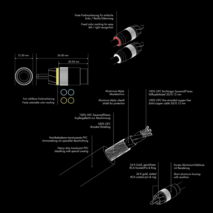 Eton Ultimate SQ 4 Channel RCA Interconnect Cable