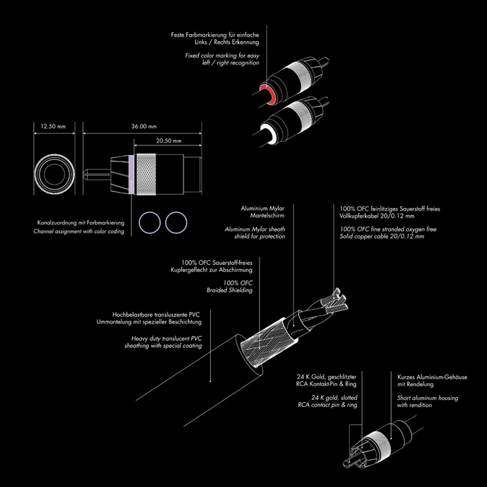 Eton Ultimate SQ 2 Channel Y-Splitter RCA Interconnect Cable