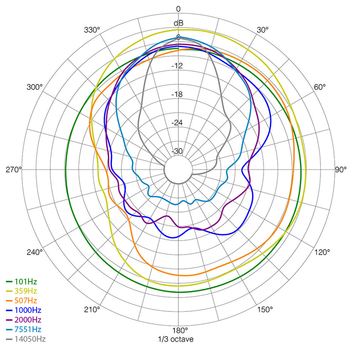Amphion Krypton3X Floorstanding Speaker [Pair]
