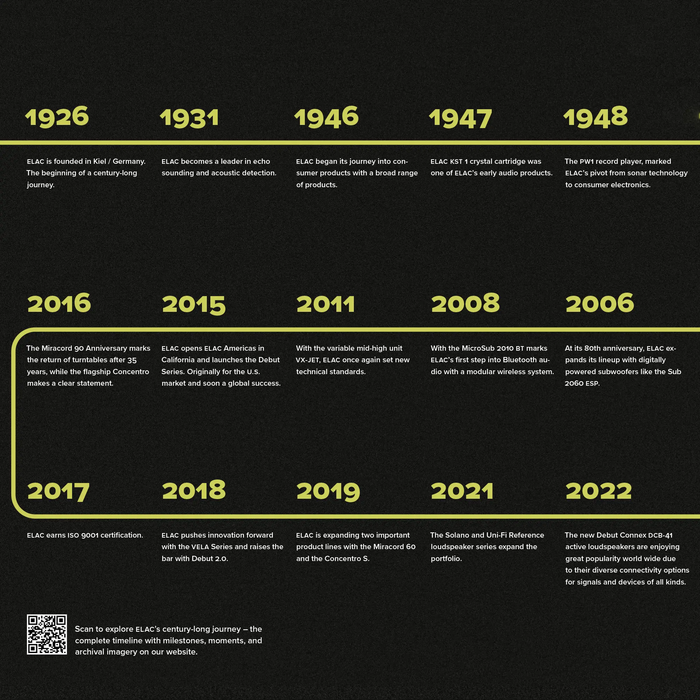 Various - ELAC : 100 Years - The Life Of Sound