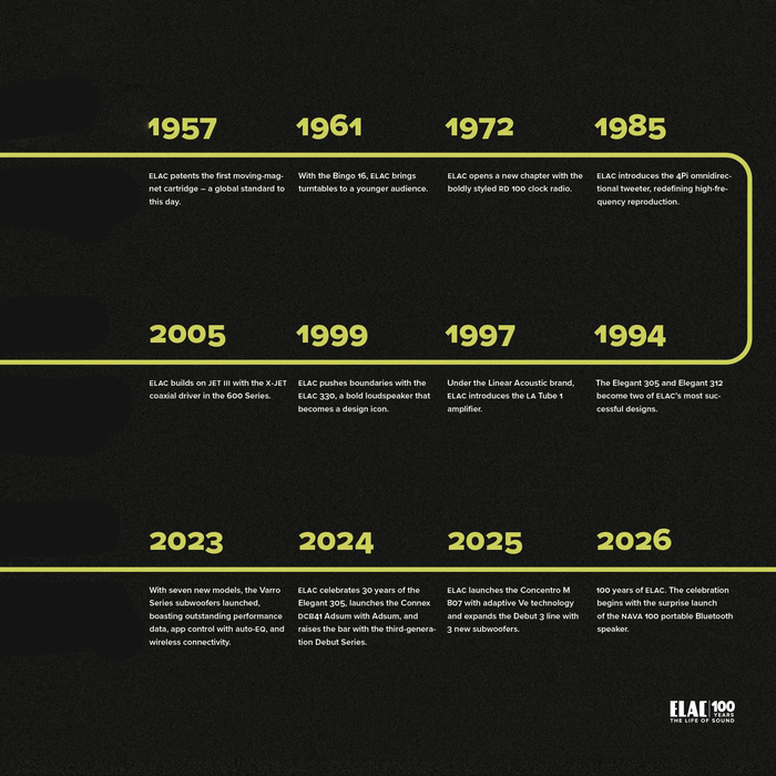 Various - ELAC : 100 Years - The Life Of Sound