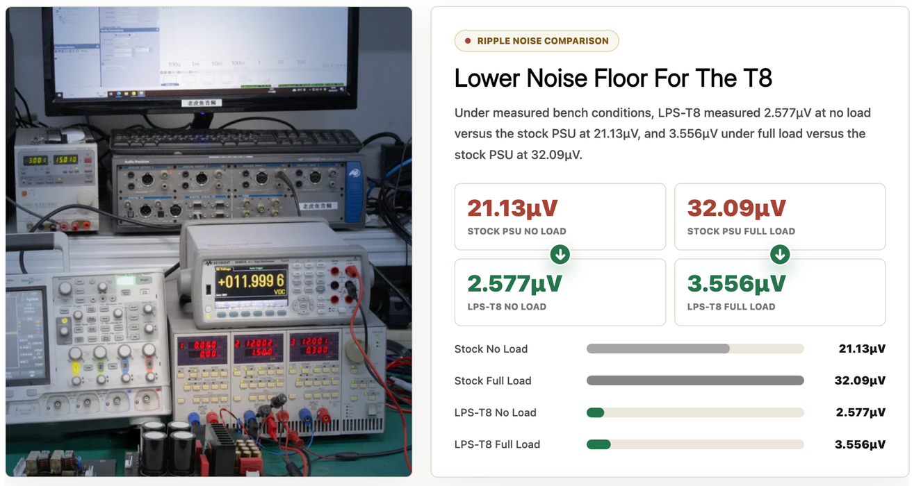 LHY LPS-T8 Linear Power Supply for Eversolo T8