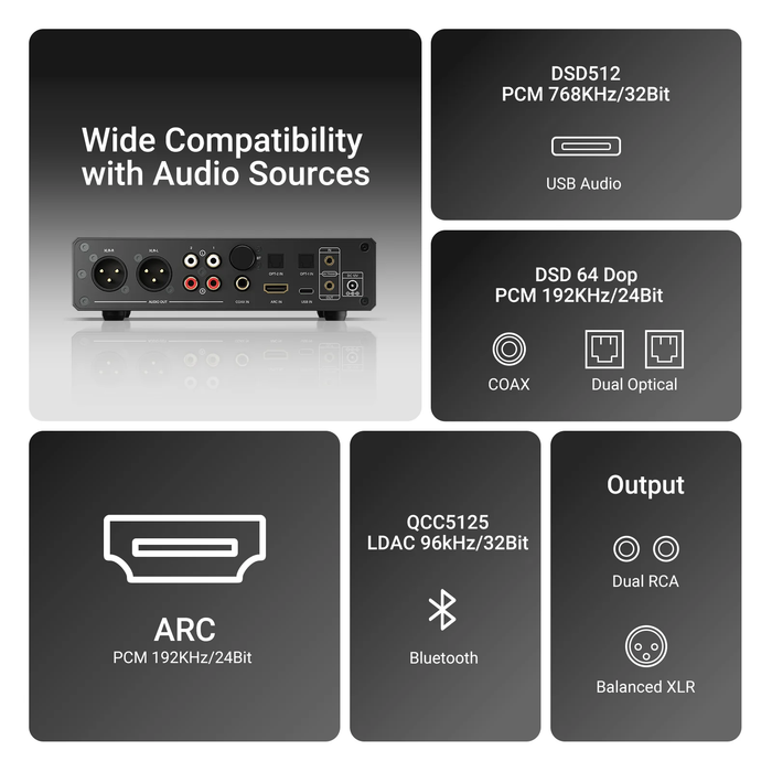 AIYIMA D20 Fully Balanced Dual-Chip DAC