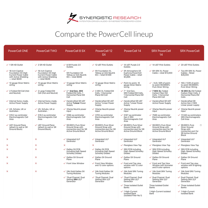 Synergistic Research PowerCell 14 Power Conditioner