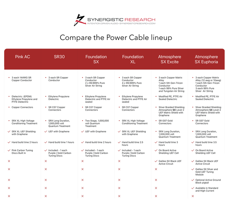 Synergistic Research Foundation XL AC Power Cable