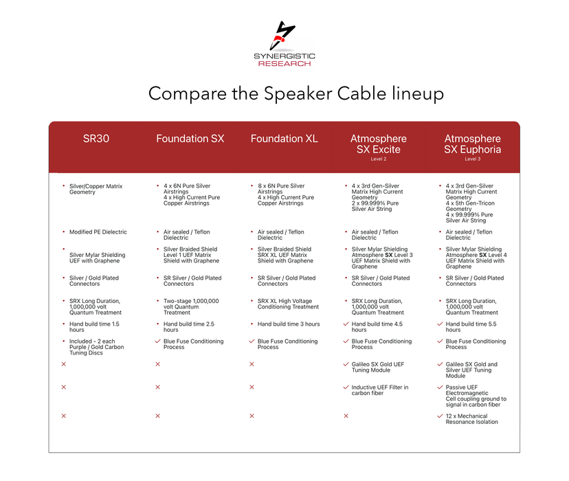 Synergistic Research Foundation XL Speaker Cable