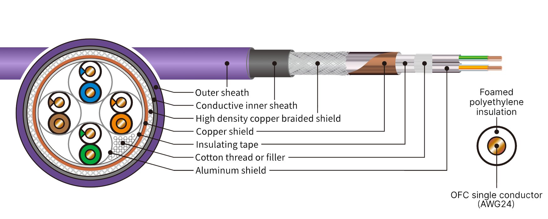 AIM NA6 Audio-grade Ethernet Network Cable