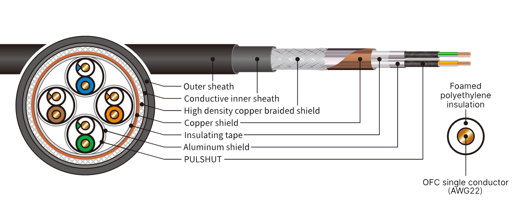 AIM NA9 Audio-grade Ethernet Network Cable