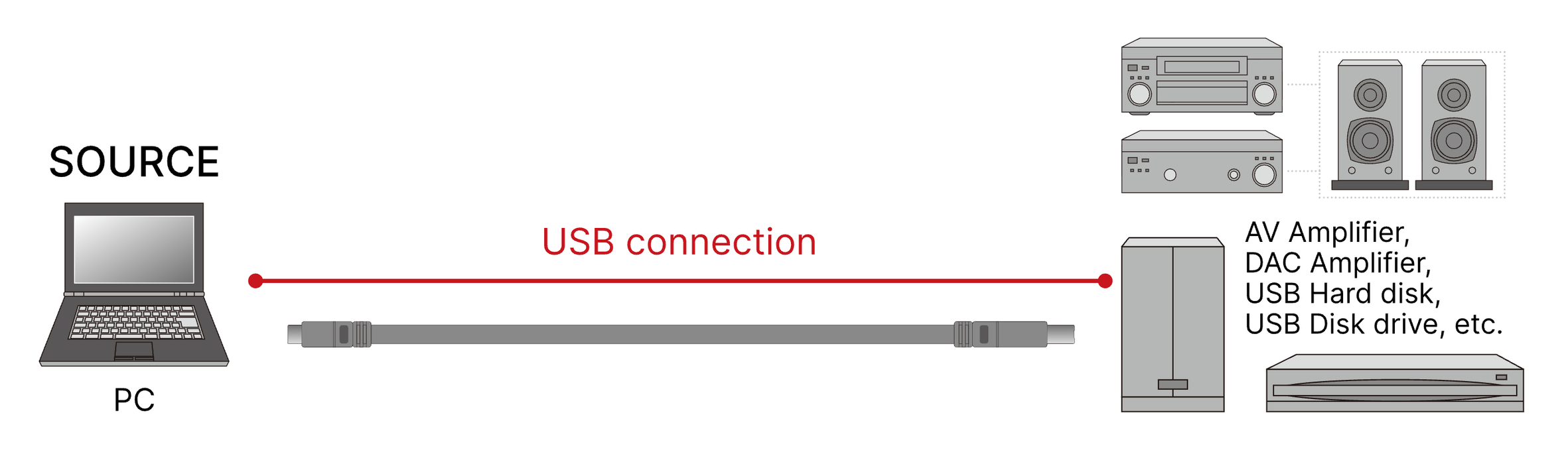 AIM US1-AC USB A to C Digital Interconnect Cable