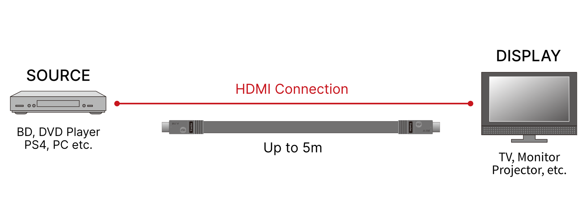 AIM FLV HDMI Cable 10K/8K 48Gbps