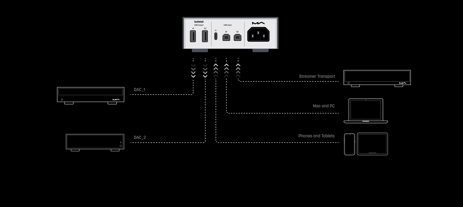 Matrix Audio SU-1 USB Isolation Switcher