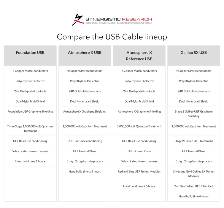 Synergistic Research Foundation XL USB Cable