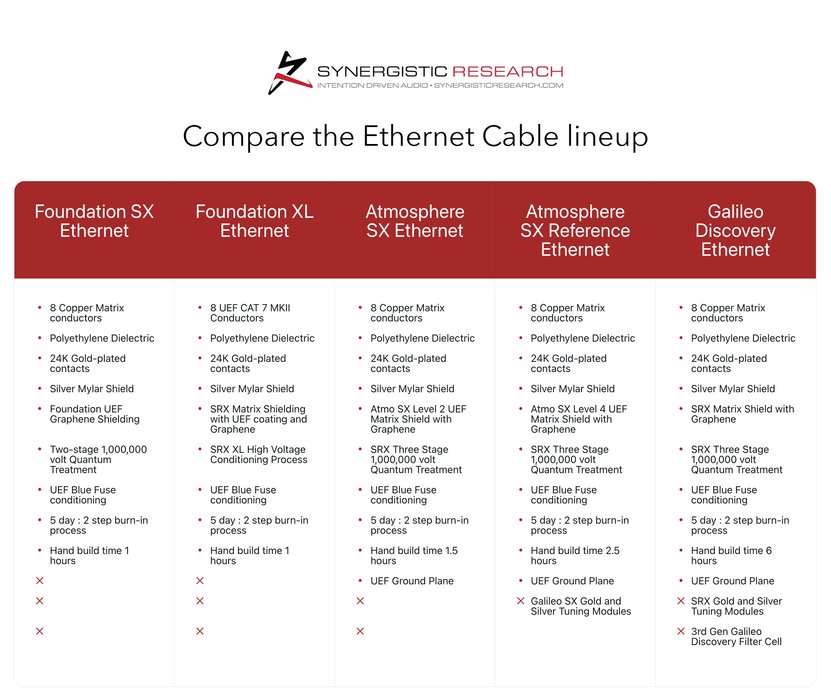 Synergistic Research Foundation XL Ethernet Cable