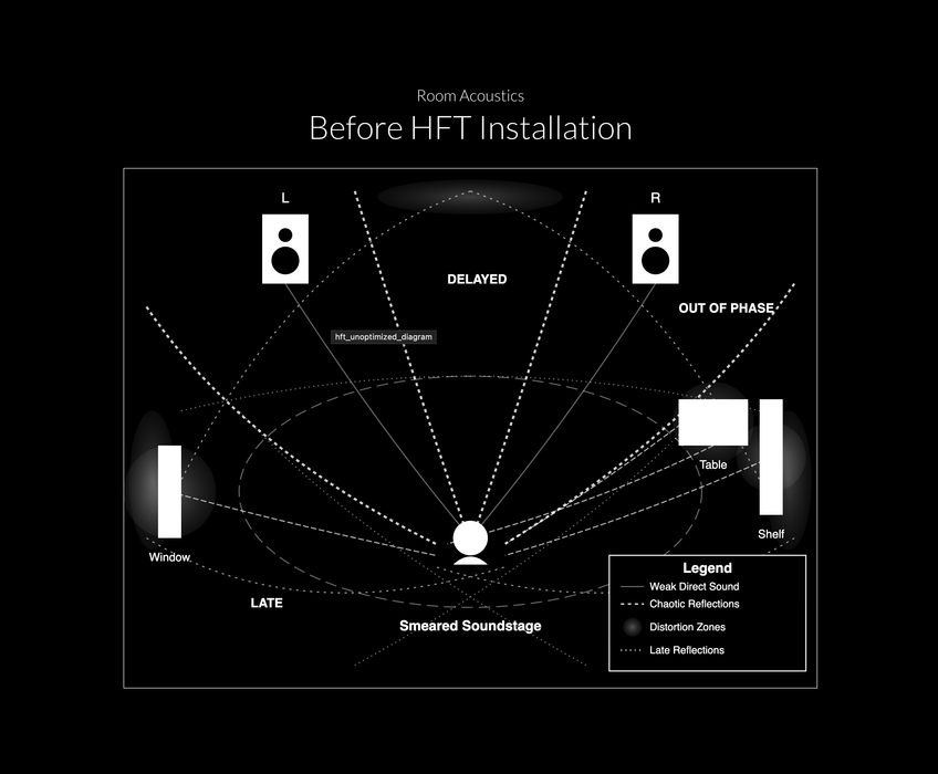 Synergistic Research HFT Speaker Kit Mk II