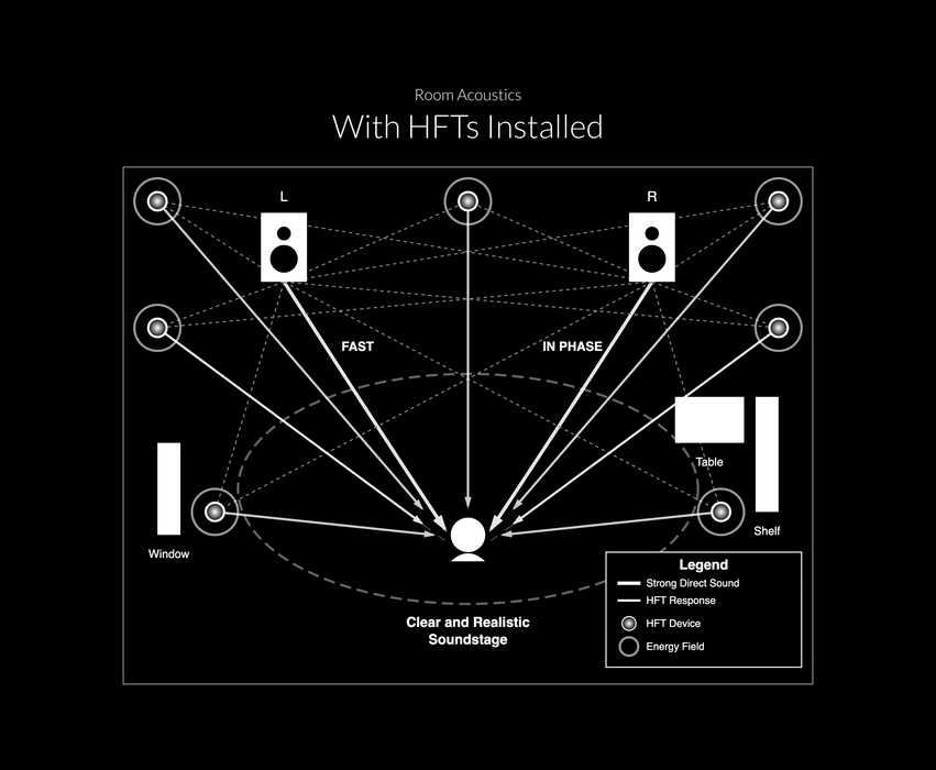 Synergistic Research HFT Speaker Kit Mk II