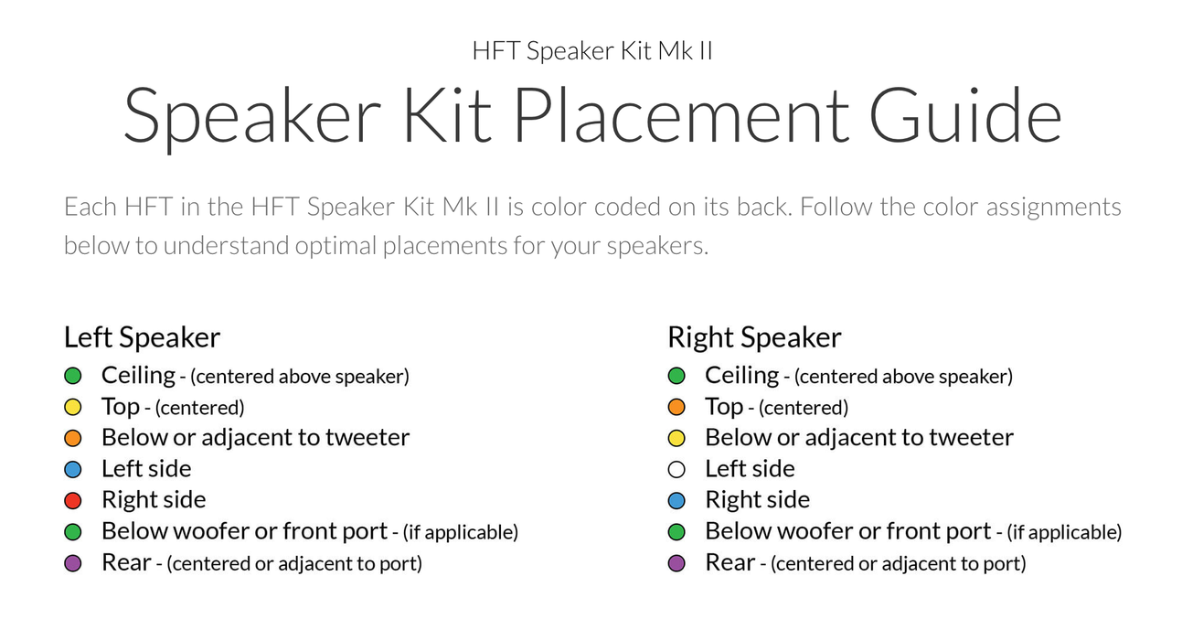 Synergistic Research HFT Speaker Kit Mk II