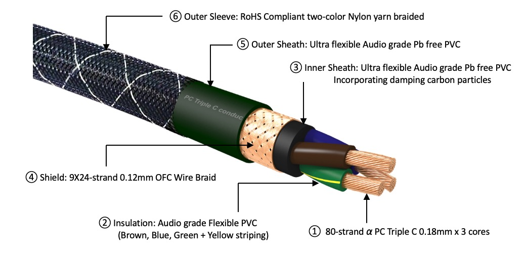 Furutech The Astoria Plus AC Power Cable