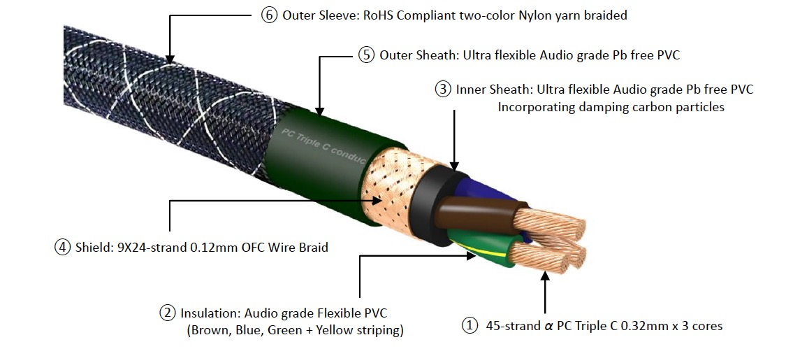 Furutech The Empire Plus AC Power Cable