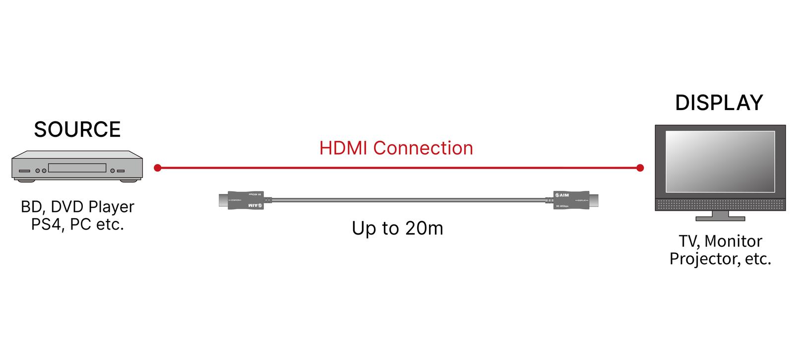 AIM LS-U Ultra High Speed Laser HDMI Cable 10K/8K 48Gbps