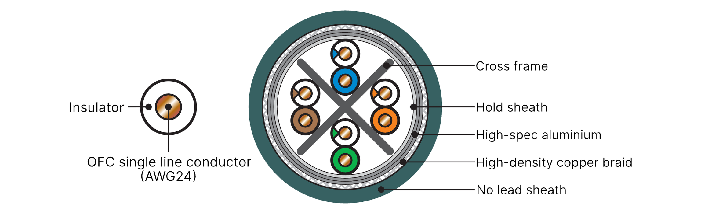 AIM NAE [S] Audio-grade etherCON Network Cable