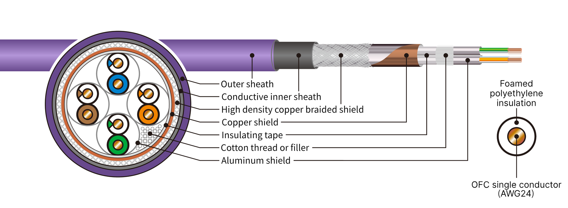 AIM NAV [S] Audio-grade etherCON Network Cable