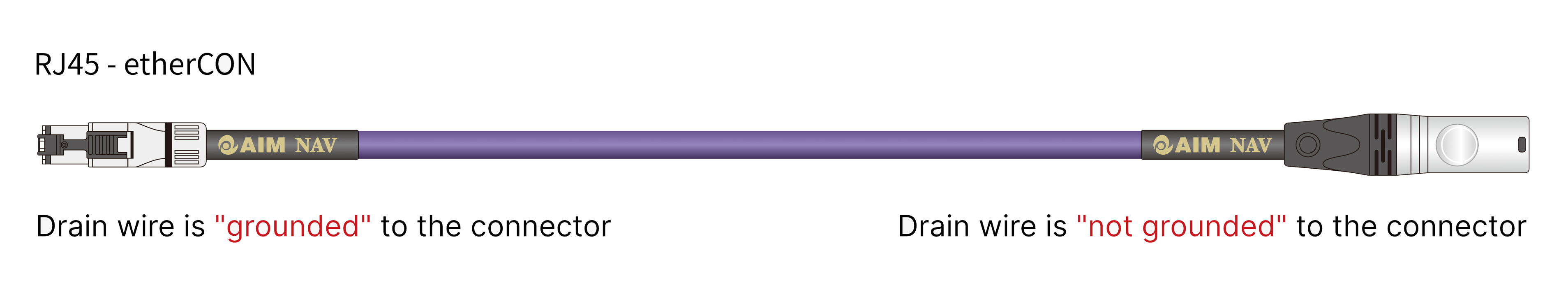 AIM NAV [S] Audio-grade etherCON Network Cable