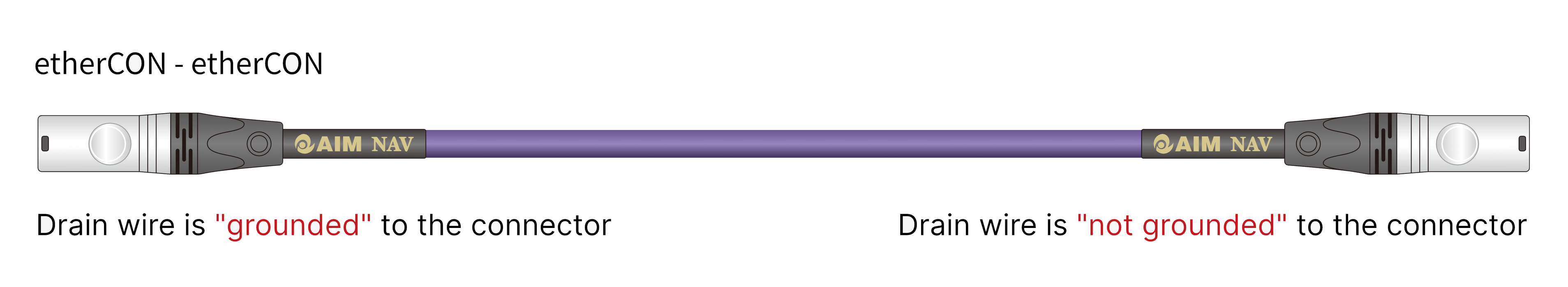 AIM NAV [W] Audio-grade etherCON Network Cable