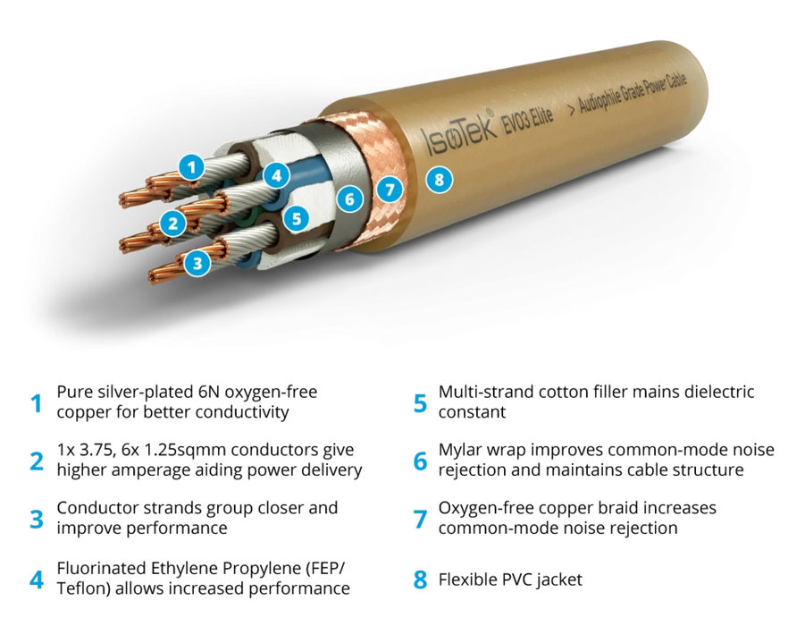 IsoTek EVO3 Elite AC Power Cable - Cable