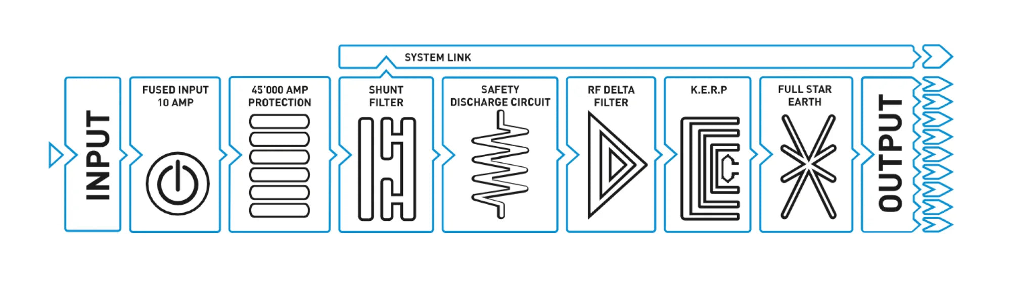 IsoTek V5 Corvus - Power Conditioner - The Audio Co.