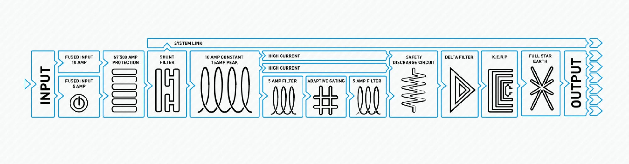 IsoTek V5 Elektra - Power Distribution Mains Conditioner - The Audio Co.