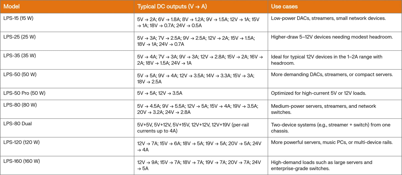LHY LPS-80 Dual 80W Independent Dual-Output Audio-Grade Linear Power Supply - Power Supply