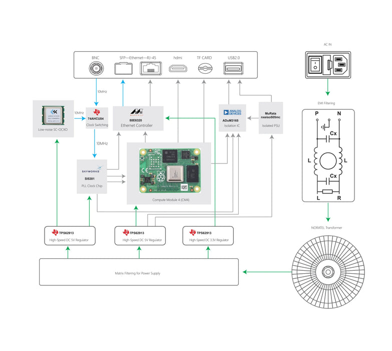 LHY RPI Pro Music Streamer & Bridge - Streamer