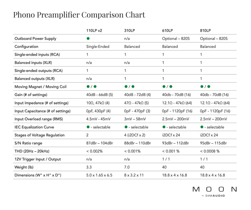MOON by Simaudio 310LP Phono Preamplifier - Phono Preamp