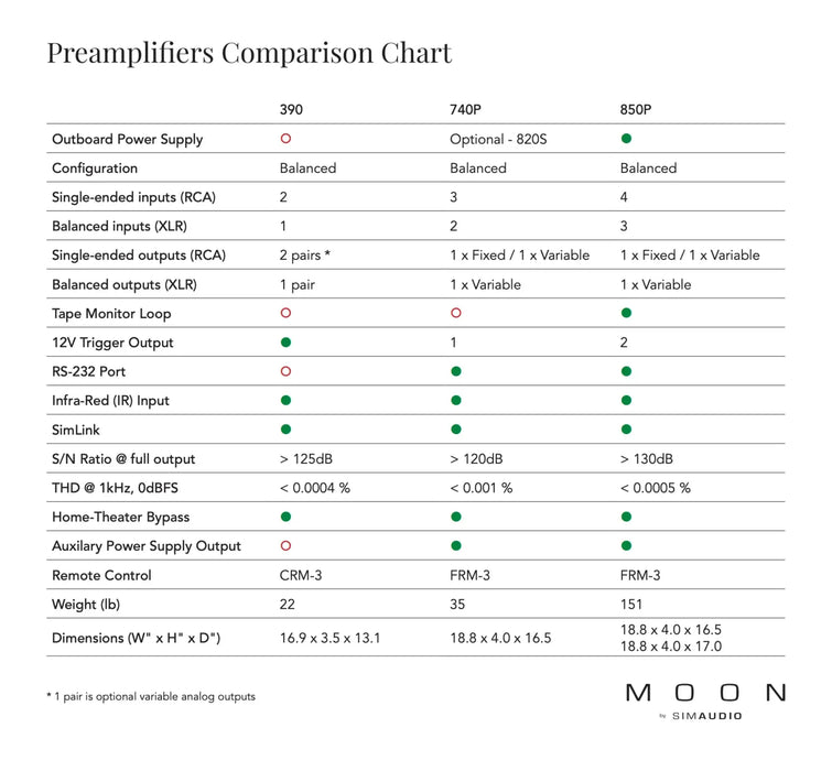 MOON by Simaudio 850P Preamplifier | The Audio Co.
