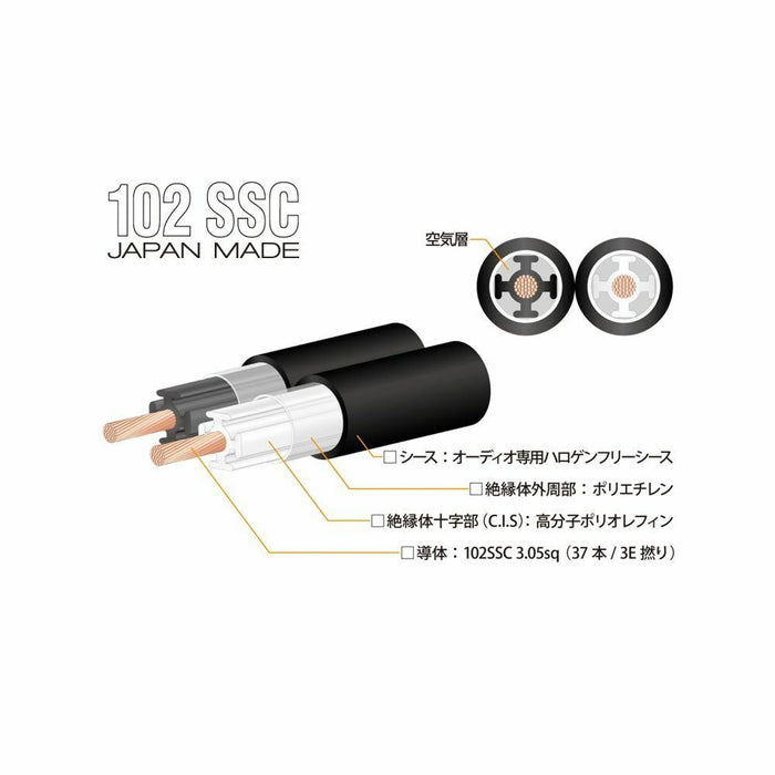 Oyaide Across 3000 Speaker Cable - Per Meter - Cable