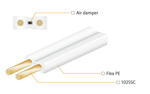 Oyaide EXPLORER V2 2.0 14AWG Speaker Cable - Cable