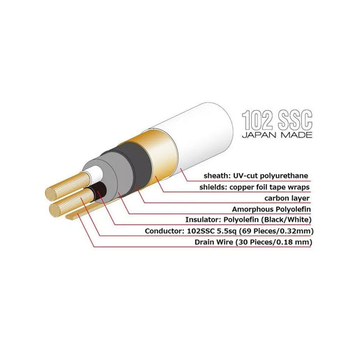 Oyaide Tunami Nigo V2 Speaker Cable - Per Meter - Cable