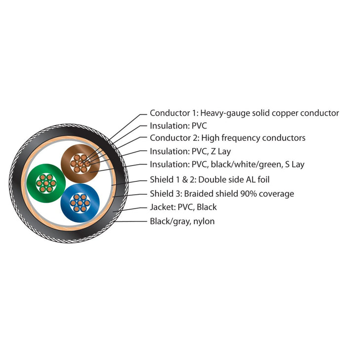 Pangea AC14 AC Power Cable - The Audio Co.