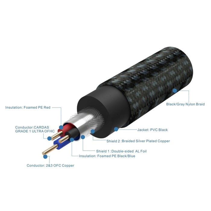 Pangea Audio Premier True Balanced™ Audio XLR Interconnect Cable - The Audio Co.