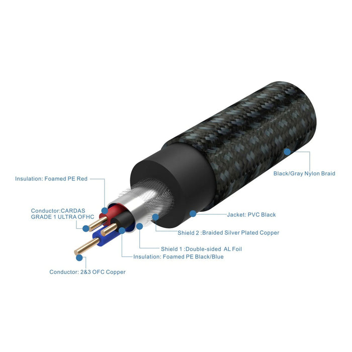 Pangea Premier Interconnect - RCA Interconnect Cable - The Audio Co.