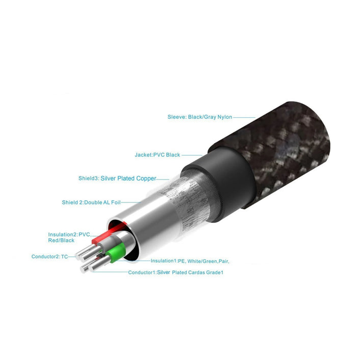 Pangea Premier SE - RCA Phono Interconnect Cable - The Audio Co.