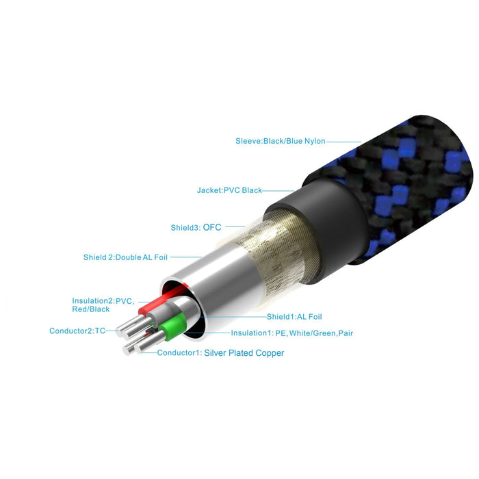 Pangea Premier USB Cable A to B Digital Interconnect Cable - The Audio Co.