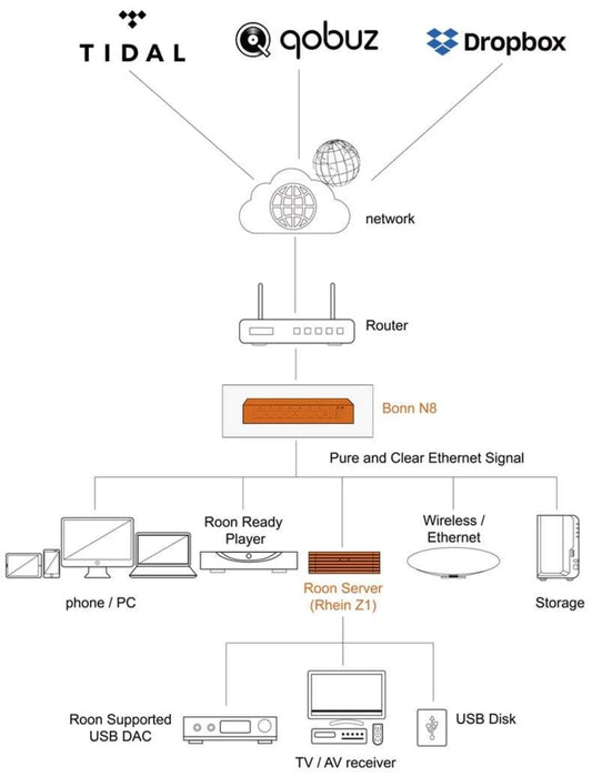 Silent Angel Bonn N8 - Audiophile-Grade Network Switch - The Audio Co.