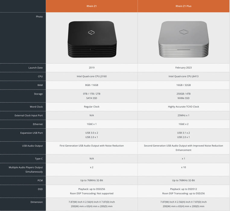Silent Angel Rhein Z1 Plus Roon Music Server and Streamer - The Audio Co.