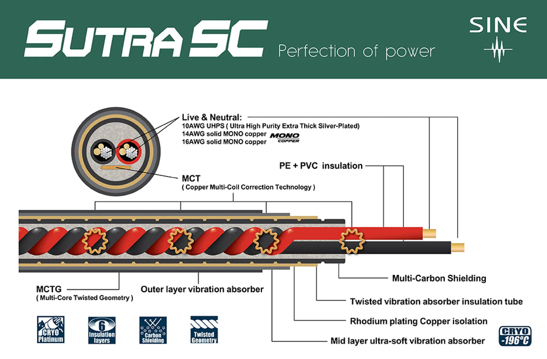 SINE Sutra Speaker Cable - Cable