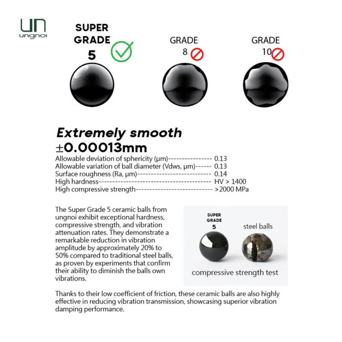 Ungnoi Taichi MAX Isolation Feet - Home Audio Accessories