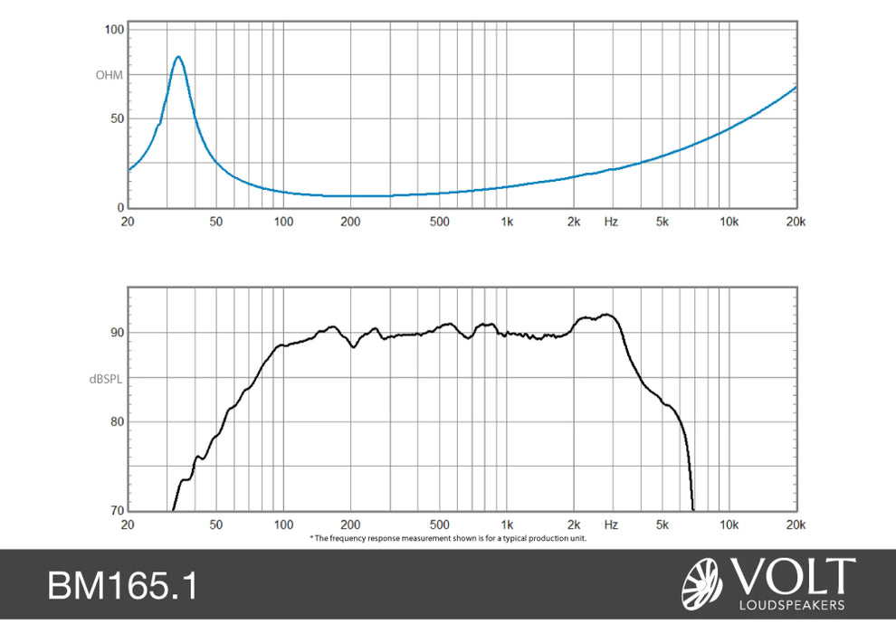 Volt BM165.1 6.5inch MidWoofer - The Audio Co.