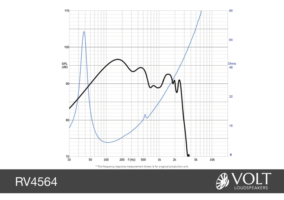 Volt RV4564 18inch Subwoofer - The Audio Co.