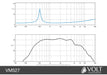 Volt VM527 2inch Soft Dome Midrange - The Audio Co.