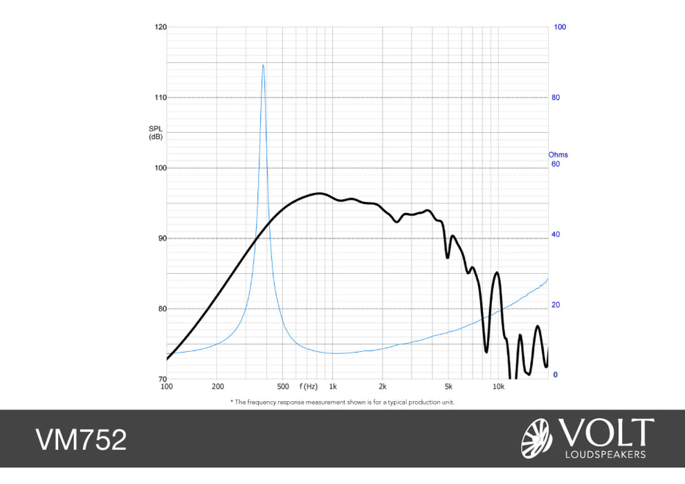 Volt VM752 3inch Soft Dome Midrange - The Audio Co.